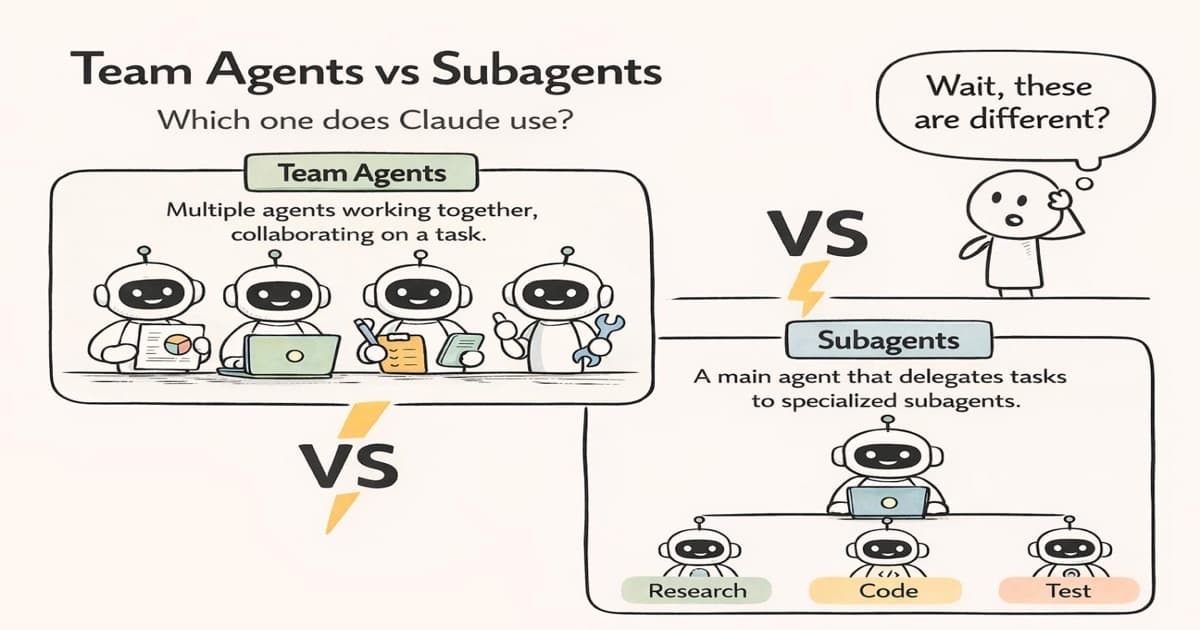 Comparison diagram showing subagent architecture (parent-child tree) versus agent team architecture (peer-to-peer mesh with shared task list)